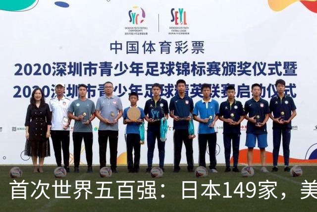 首次世界五百强：日本149家，美国151家，中国仅3家，如今呢？